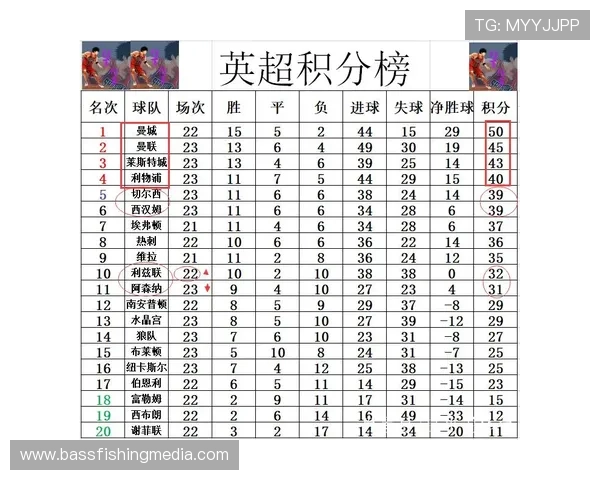 英超水晶宫积分纪录