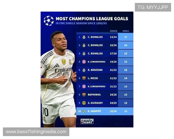 姆巴佩欧冠淘汰赛进球