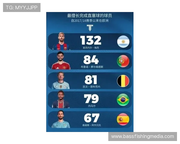 梅西历史级数据对比解析:与历代巨星相比处于什么层级 梅西历史级数据对比解析:与历代巨星相比处于什么层级