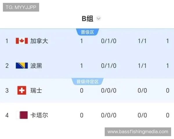 世界杯B组出线形势最新解读