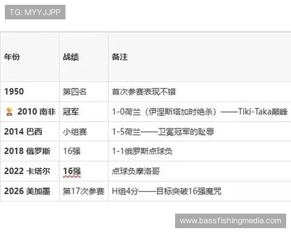乌拉圭末轮出局:南美传统强队止步H组 乌拉圭末轮出局:南美传统强队止步H组